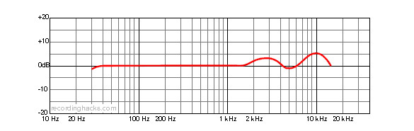 Neumann Tlm 102 Frequency Response Chart